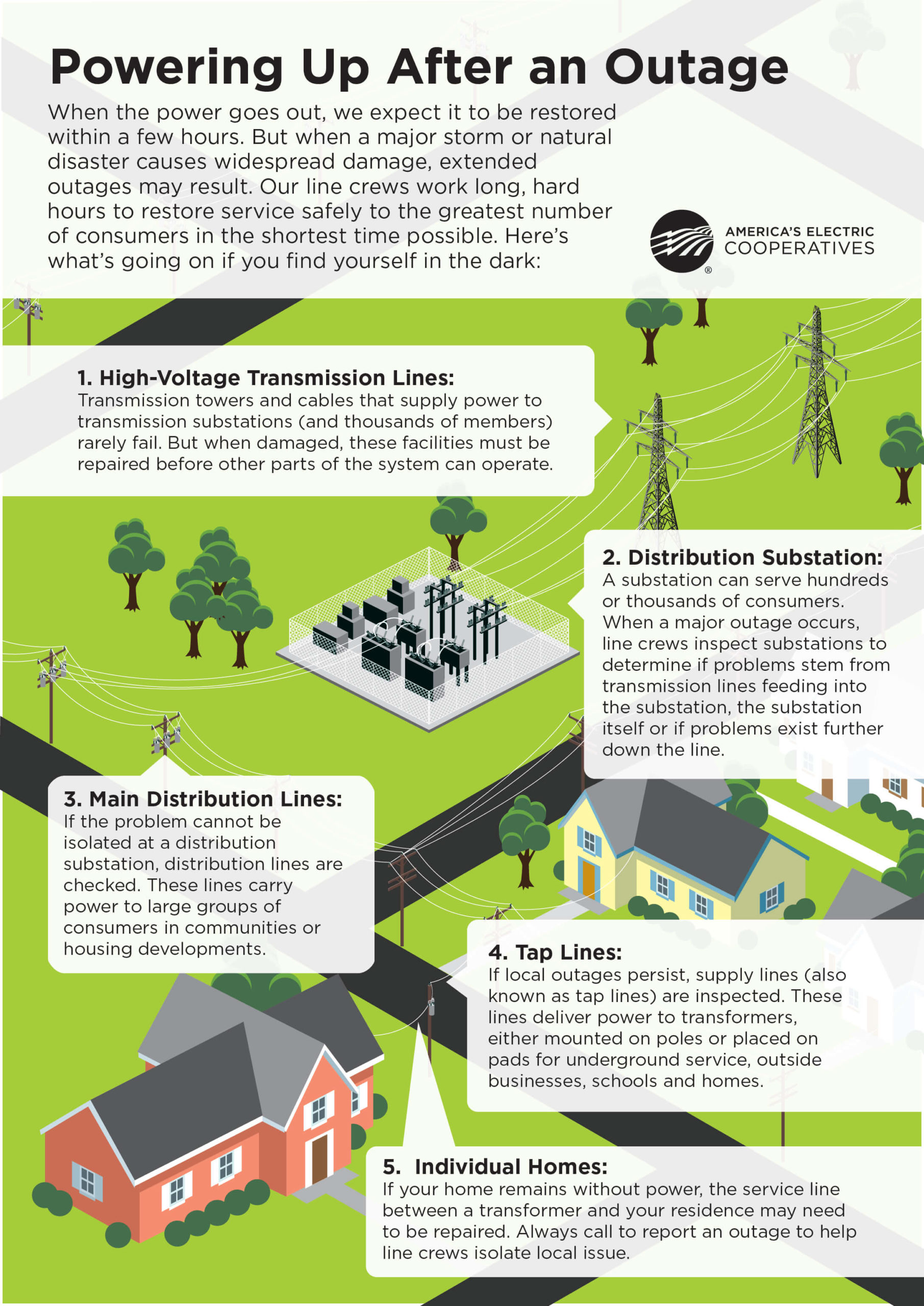 What to Do When a Power Outage Happens